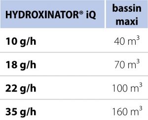 Electrolyseur Zodiac Hydroxinator iQ
